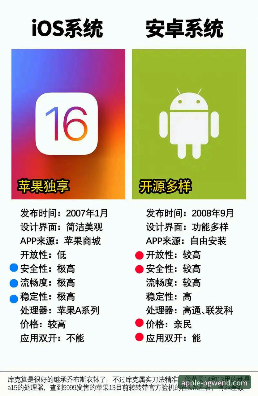 PG问鼎怎么下载 PG问鼎苹果平台 vs 安卓系统:哪类设备更适合下载和体验?